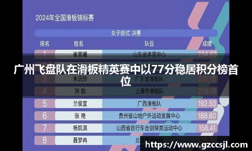广州飞盘队在滑板精英赛中以77分稳居积分榜首位